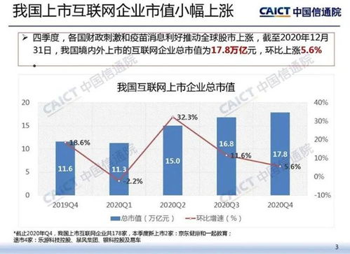 互聯網信息服務行業將迎重磅新規 一文解析五大看點