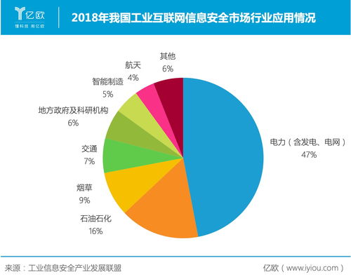 電力信息系統守護神——緯德信息拓展業務邊界，深耕互聯網安全服務
