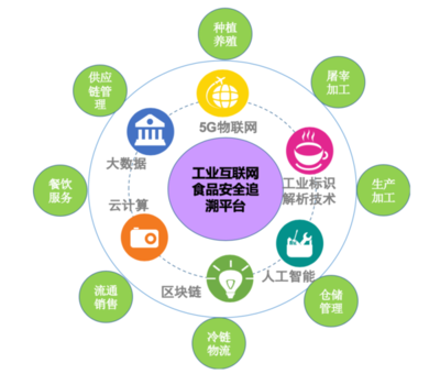 前世今生，互聯網安全服務的發展歷程與當代掌控